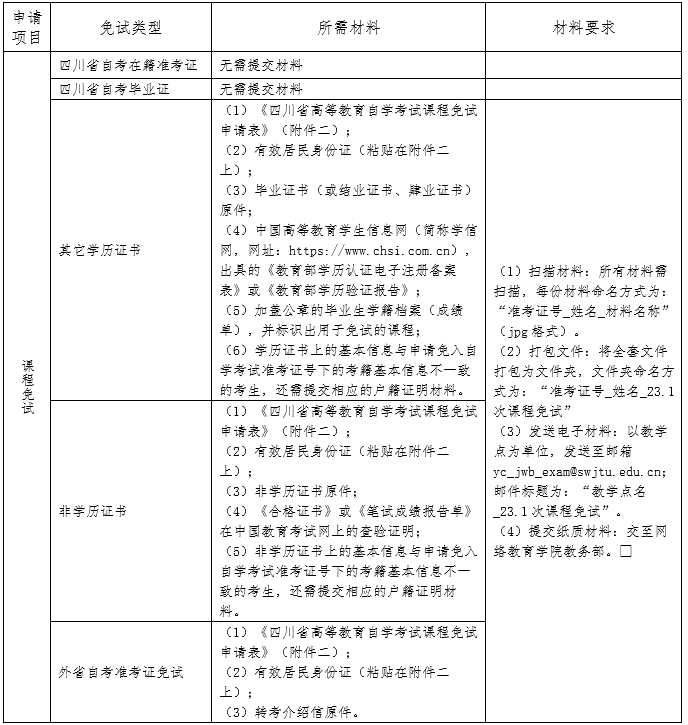四川西南交通大学关于做好2023年上半年自学考试课程免试及更改考籍工作的通知 四川西南交通大学关于做好2023年上半年自学考试课程免试及更改考籍工作的通知