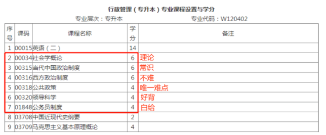 2023年4月自考本科多省份报名截止！可以补报名吗？