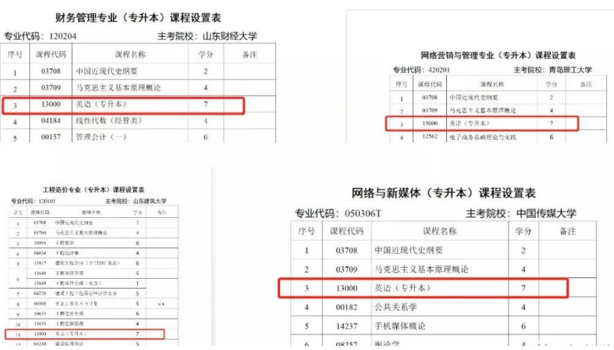 好消息!山东、四川等地自考专升本英语学分从原来的14分下降到7分 好消息!山东、四川等地自考专升本英语学分从原来的14分下降到7分
