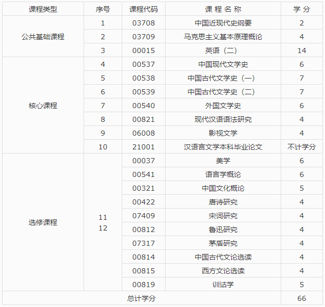 浙江2023年自考本科1050105汉语言文学专业主考院校由浙江大学调整为浙江外国语学院 浙江2023年自考本科1050105汉语言文学专业主考院校由浙江大学调整为浙江外国语学院