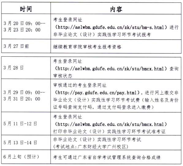 广东财经大学2023年上半年自考非毕业论文(设计)实践性学习环节考试报考通知 广东财经大学2023年上半年自考非毕业论文(设计)实践性学习环节考试报考通知