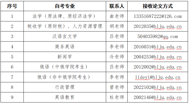 黑龙江大学关于2023年上半年自考本科毕业论文答辩的通知
