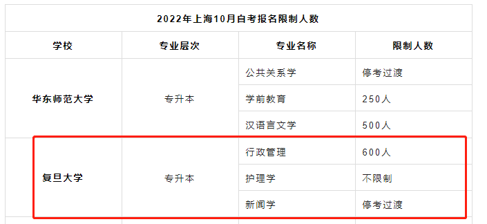 上海复旦大学2023下半年(10月)本科自考网上报名官网入口什么时候开通? 上海复旦大学2023下半年(10月)本科自考网上报名官网入口什么时候开通?