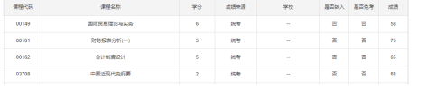 浙江2023年4月(上半年)自考考试成绩什么时候公布? 浙江2023年4月(上半年)自考考试成绩什么时候公布?