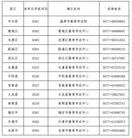 浙江温州2022下半年自考毕业证书领取时间为2023年3月23日至24日 浙江温州2022下半年自考毕业证书领取时间为2023年3月23日至24日