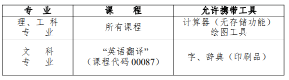 2023年4月四川省自考(上半年)准考证打印时间确定了吗? 2023年4月四川省自考(上半年)准考证打印时间确定了吗?