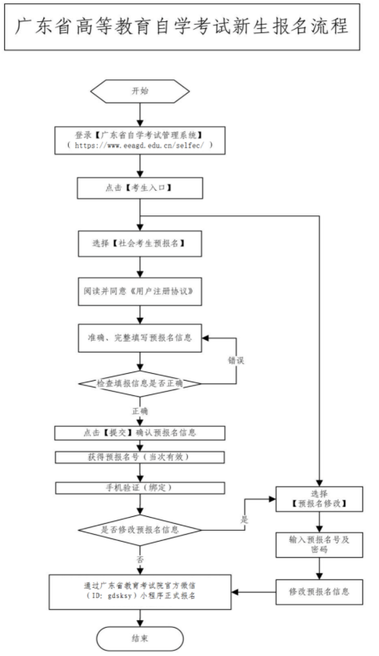 广东深圳2023年10月自考本科新生报名时间是几月几号?报考官网网址是? 广东深圳2023年10月自考本科新生报名时间是几月几号?报考官网网址是?