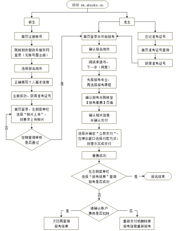 2023年下半年自考本科安徽大学如何报考?报名时间确定了吗? 2023年下半年自考本科安徽大学如何报考?报名时间确定了吗?