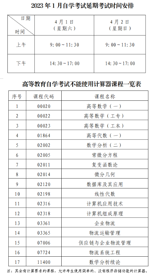 考试须知!广东深圳2023年1月自学考试延期考试将于本周末(4月1日-2日)举行 考试须知!广东深圳2023年1月自学考试延期考试将于本周末(4月1日-2日)举行