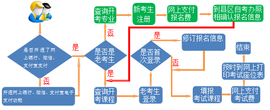 甘肃兰州财经大学2023年10月自考本科网上报名时间公布了吗? 甘肃兰州财经大学2023年10月自考本科网上报名时间公布了吗?