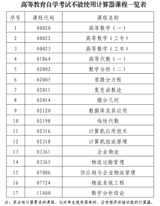 广东2023年4月自考准考证开始打印了吗?考试时可以带计算器吗? 广东2023年4月自考准考证开始打印了吗?考试时可以带计算器吗?