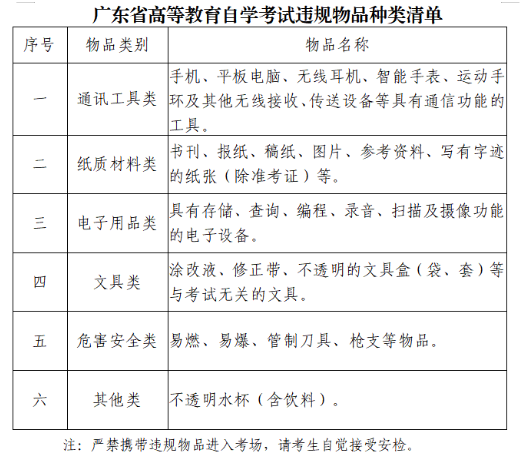 广东2023年4月自考准考证开始打印了吗?考试时可以带计算器吗? 广东2023年4月自考准考证开始打印了吗?考试时可以带计算器吗?