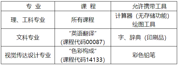 四川自考考生必看!四川教育考试院发布自学考试考生参考须知 四川自考考生必看!四川教育考试院发布自学考试考生参考须知