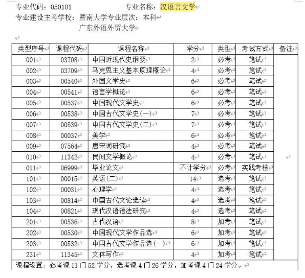 广东自考本科汉语言文学专业华南师范大学或暨南大学有什么区别?考试科目一样吗? 广东自考本科汉语言文学专业华南师范大学或暨南大学有什么区别?考试科目一样吗?