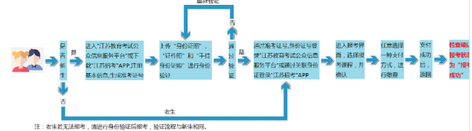 缺考江苏2023年4月自考考试会影响10月份考试报名吗? 缺考江苏2023年4月自考考试会影响10月份考试报名吗?