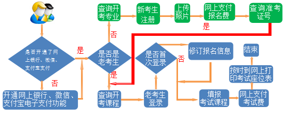 甘肃省教育考试院:2023年下半年高等教育自学考试报考简章已公布 甘肃省教育考试院:2023年下半年高等教育自学考试报考简章已公布