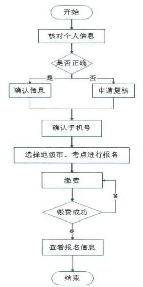 山西省成人教育协会:山西2023上半年自考本科学位英语考试报名通知 山西省成人教育协会:山西2023上半年自考本科学位英语考试报名通知