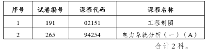 云南省2023年4月自学考试部分科目使用专用答题卡及特殊说明的通告 云南省2023年4月自学考试部分科目使用专用答题卡及特殊说明的通告