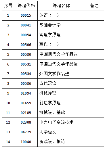 吉林省教育考试院:2023年4月份自考相关科目(答题卡|计算机|绘图纸)作答通知 吉林省教育考试院:2023年4月份自考相关科目(答题卡|计算机|绘图纸)作答通知