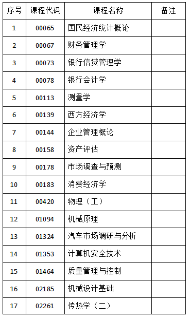 吉林省教育考试院:2023年4月份自考相关科目(答题卡|计算机|绘图纸)作答通知 吉林省教育考试院:2023年4月份自考相关科目(答题卡|计算机|绘图纸)作答通知