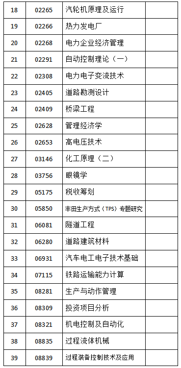 吉林省教育考试院:2023年4月份自考相关科目(答题卡|计算机|绘图纸)作答通知 吉林省教育考试院:2023年4月份自考相关科目(答题卡|计算机|绘图纸)作答通知