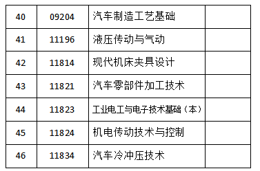 吉林省教育考试院:2023年4月份自考相关科目(答题卡|计算机|绘图纸)作答通知 吉林省教育考试院:2023年4月份自考相关科目(答题卡|计算机|绘图纸)作答通知