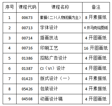 吉林省教育考试院:2023年4月份自考相关科目(答题卡|计算机|绘图纸)作答通知 吉林省教育考试院:2023年4月份自考相关科目(答题卡|计算机|绘图纸)作答通知