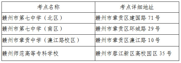 江西省赣州考区2023年4月自考报名人数为6486人,安排4个考点考试 江西省赣州考区2023年4月自考报名人数为6486人,安排4个考点考试