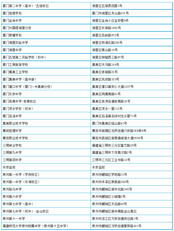 2023年4月福建自考考试准考证打印入口开通（附全省各考点考试地址）