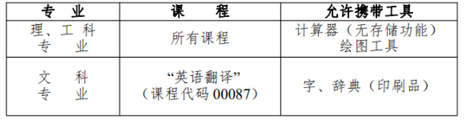 四川2023年4月自考统考准考证打印及注意事项 四川2023年4月自考统考准考证打印及注意事项