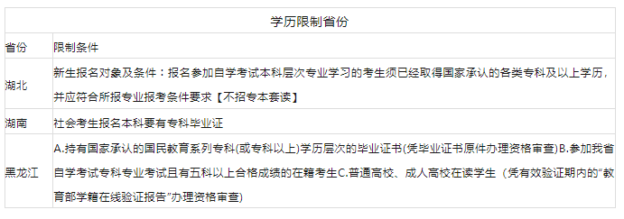 【自考问答】2023年自考本科报考户籍限制和前置学历条件条件汇总 【自考问答】2023年自考本科报考户籍限制和前置学历条件条件汇总
