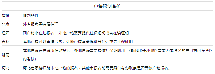 【自考问答】2023年自考本科报考户籍限制和前置学历条件条件汇总 【自考问答】2023年自考本科报考户籍限制和前置学历条件条件汇总