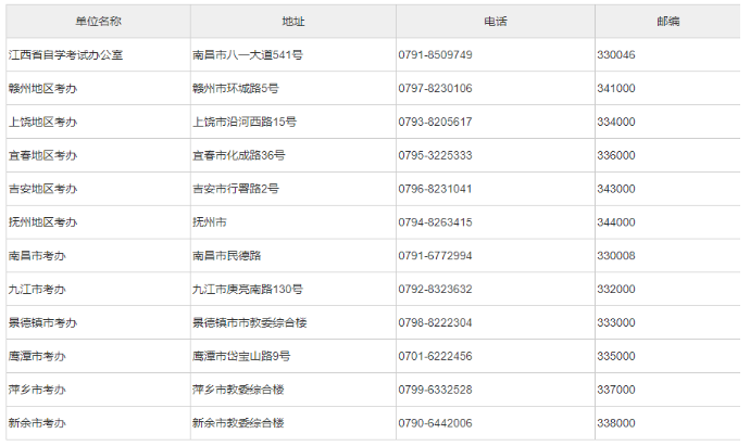 江西师范大学2023年10月自考网上报名官网入口:江西省教育考试院 江西师范大学2023年10月自考网上报名官网入口:江西省教育考试院