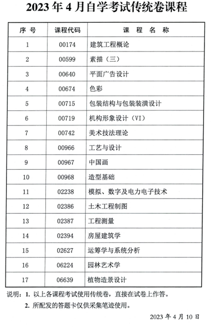 陕西省2023年4月自学考试传统卷课程、专用答题卡课程信息