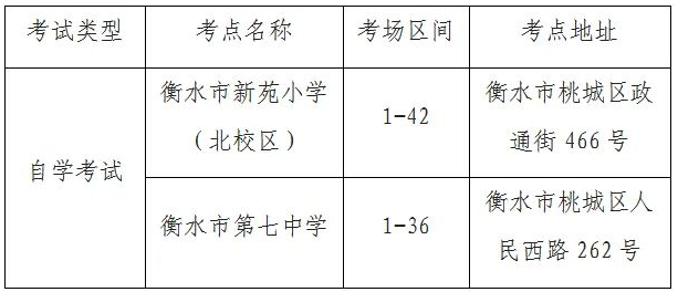 河北省衡水市2023年4月自考考试地点:衡水市新苑小学(北校区)和衡水市第七中学 河北省衡水市2023年4月自考考试地点:衡水市新苑小学(北校区)和衡水市第七中学