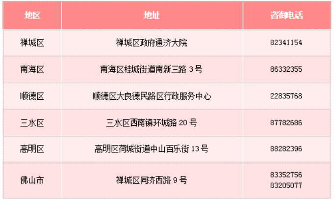注意!考前必看!广东省佛山市2023年4月自学考试考前温馨提示 注意!考前必看!广东省佛山市2023年4月自学考试考前温馨提示