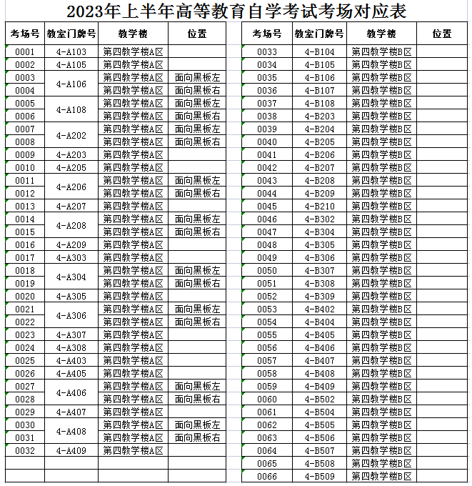 考前必看!四川农业大学关于做好2023年上半年自学考试统考考前工作的公告 考前必看!四川农业大学关于做好2023年上半年自学考试统考考前工作的公告