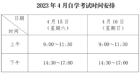 必看!广东深圳2023年4月高等教育自学考试考前温馨提示 必看!广东深圳2023年4月高等教育自学考试考前温馨提示