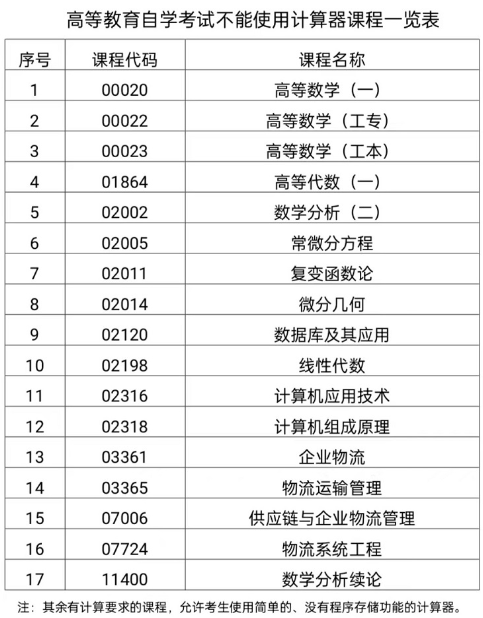 必看!广东深圳2023年4月高等教育自学考试考前温馨提示 必看!广东深圳2023年4月高等教育自学考试考前温馨提示