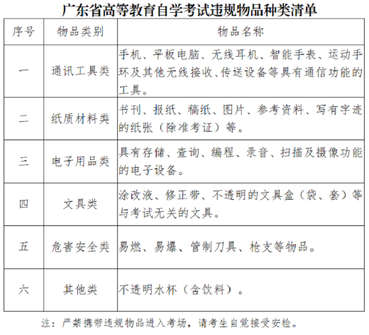 必看!广东深圳2023年4月高等教育自学考试考前温馨提示 必看!广东深圳2023年4月高等教育自学考试考前温馨提示