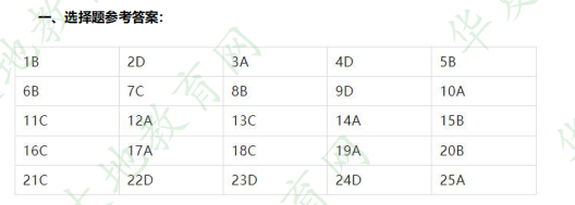 自考本科汉语言文学专业《03708中国近现代史纲要》2023年4月考试真题及答案解析:单项选择题 自考本科汉语言文学专业《03708中国近现代史纲要》2023年4月考试真题及答案解析:单项选择题