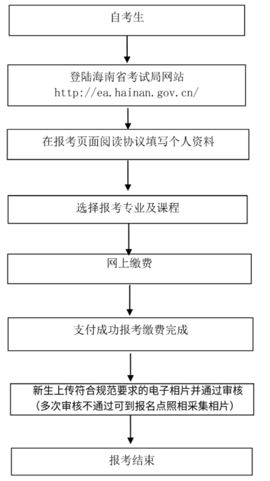 海南师范大学自考本科报名时间确定了吗?2023下半年(10月) 海南师范大学自考本科报名时间确定了吗?2023下半年(10月)