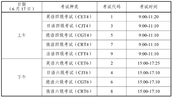 四川省2023年上半年全国大学英语四、六级考试报名通告
