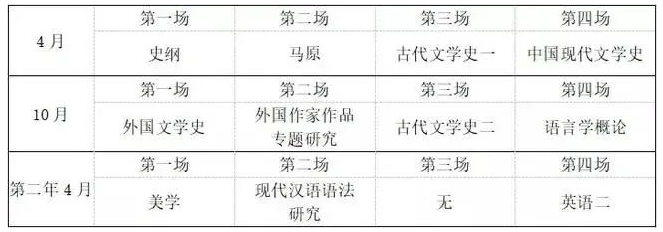 自考本科考试科目应该如何安排?怎么搭配科目才能快速拿到自考本科毕业证书? 自考本科考试科目应该如何安排?怎么搭配科目才能快速拿到自考本科毕业证书?