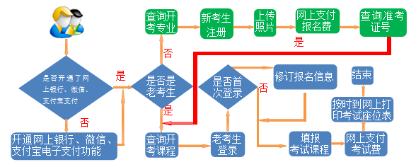 甘肃2023年10月自考本科网上报名时间:9月3日-9月9日 甘肃2023年10月自考本科网上报名时间:9月3日-9月9日
