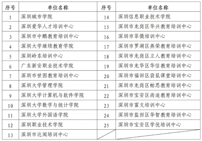 广东深圳2022下半年自考毕业证书领取通知(可邮寄也可现场领取) 广东深圳2022下半年自考毕业证书领取通知(可邮寄也可现场领取)