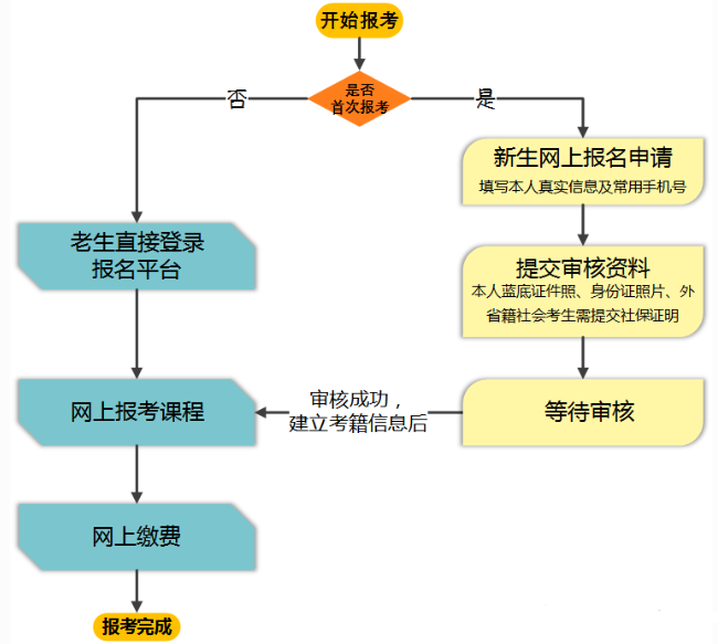 2023年10月吉林自考报考网站是哪个?报名网址是? 2023年10月吉林自考报考网站是哪个?报名网址是?
