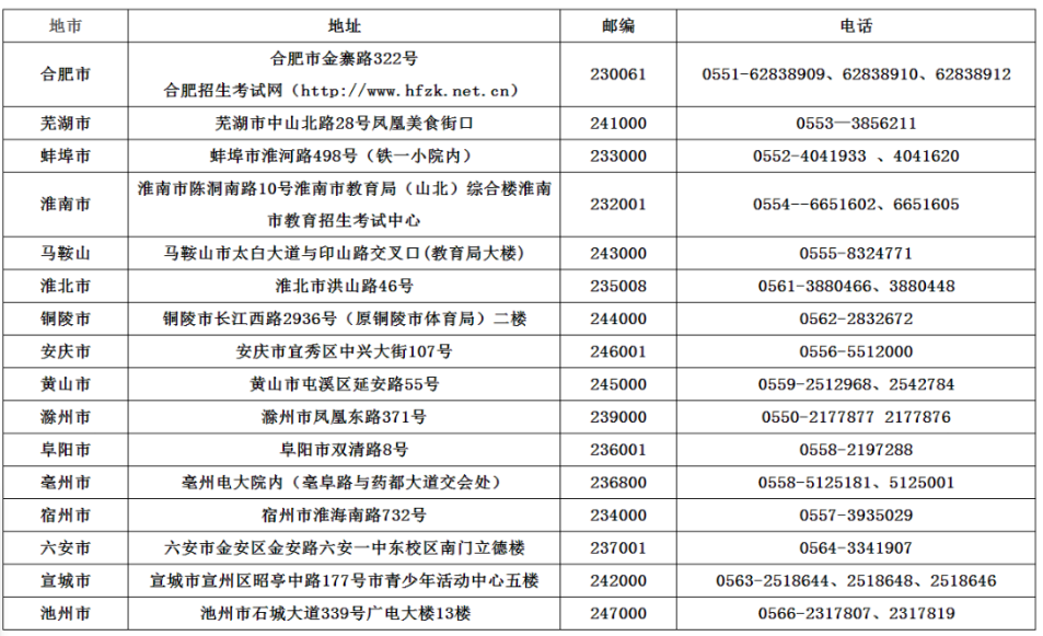 安徽2023上半年自考考试成绩大概啥时候公布呀? 安徽2023上半年自考考试成绩大概啥时候公布呀?