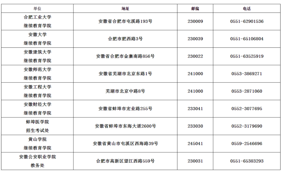 安徽2023上半年自考考试成绩大概啥时候公布呀? 安徽2023上半年自考考试成绩大概啥时候公布呀?