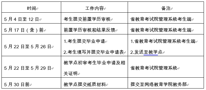四川西南交通大学2023上半年自学考试毕业申请及审核办理工作通知